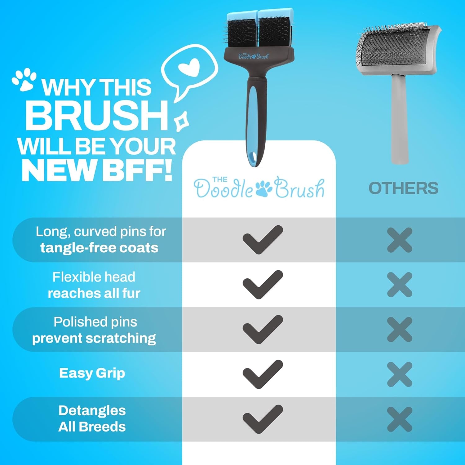 Doodle Brush for Dogs - Dog Hair, Dog Brush for Poodles, Goldendoodle, Bernedoodle - Flexible Head Slicker for Dogs, Poodle, Labradoodle, Sheepadoodle - Dual Head