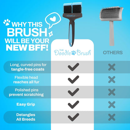 Doodle Brush for Dogs - Dog Hair, Dog Brush for Poodles, Goldendoodle, Bernedoodle - Flexible Head Slicker for Dogs, Poodle, Labradoodle, Sheepadoodle - Dual Head