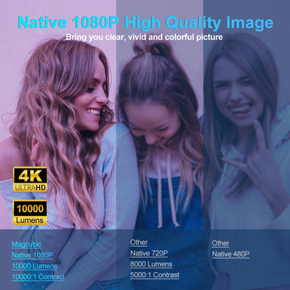 HY320 Android11 4K HD Projector Wifi6 Allwinner H713 390ANSI BT5.0 1920*1080P Outdoor Portable Projetor Upgrated HY300