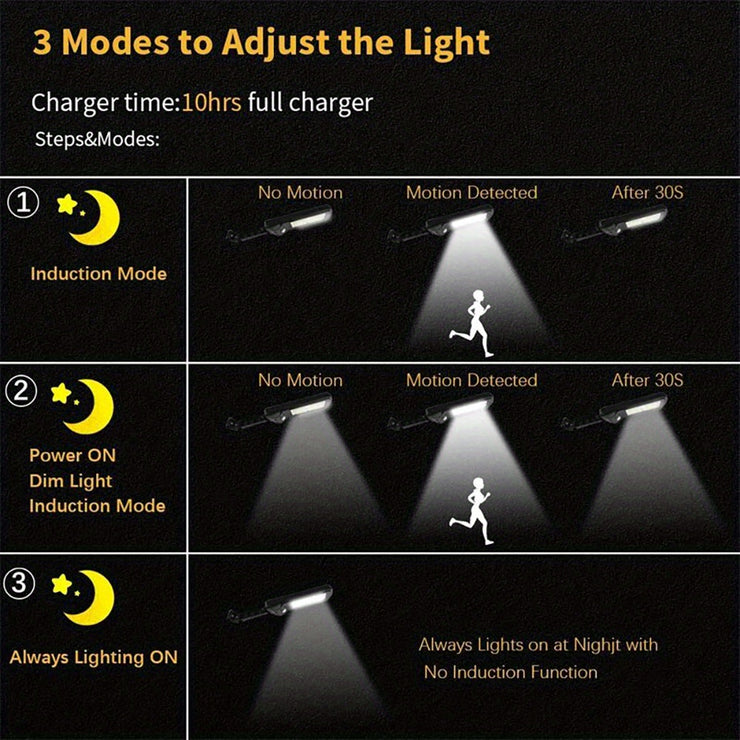 1pc 6500K Super Bright LED Solar Wall Light, Motion Sensor, 3 Lighting Mode Light, Outdoor Garden Security Street Yard Lamp With Battery