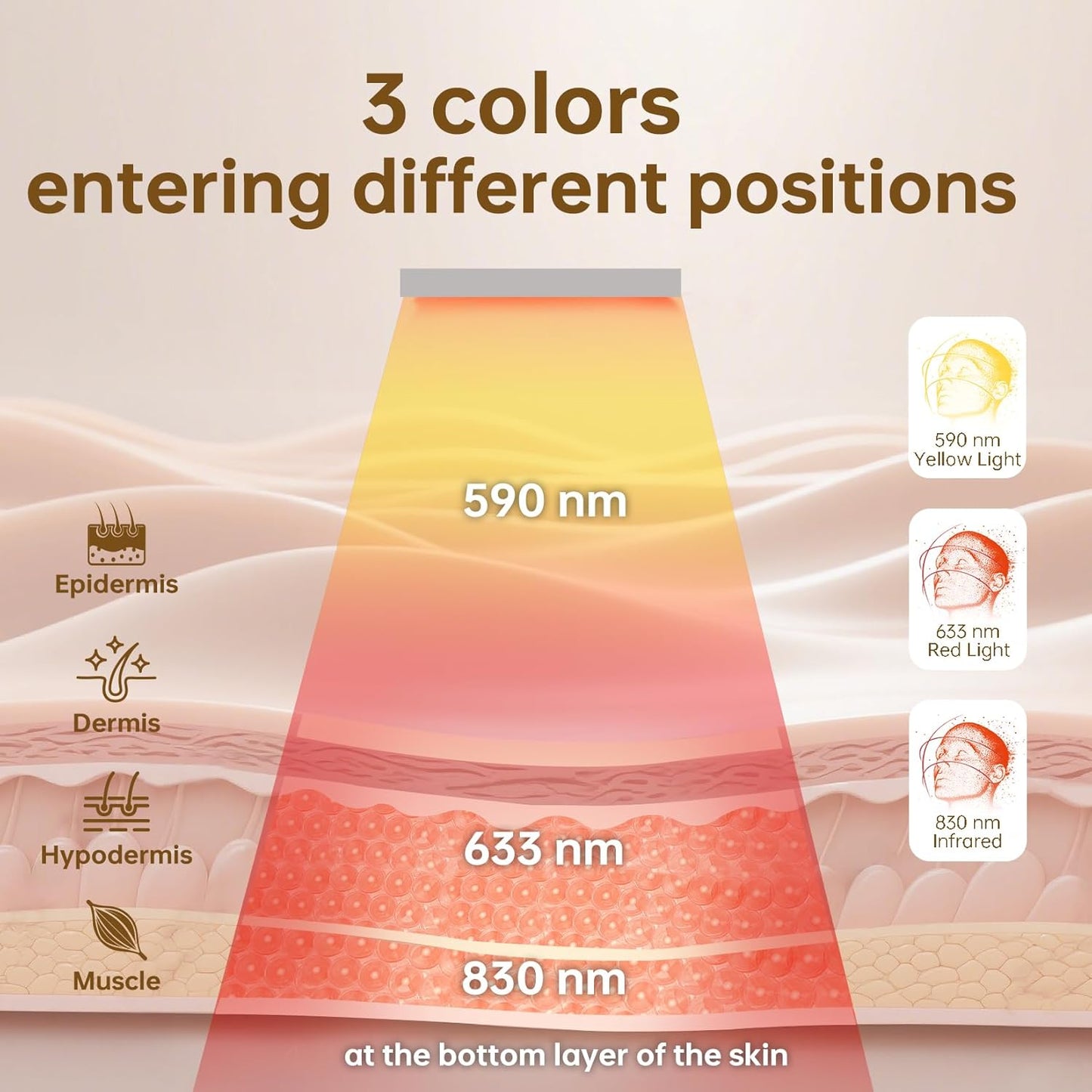 VYM Red Light Therapy for Face: High-Energy Super Lightweight 292 Leds Cordless Professional Light Therapy Mask Infrared LED Face Mask at Home Travel 2Mm Thickness - Black